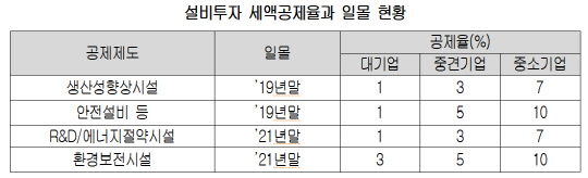 <대한상공회의소 제공>